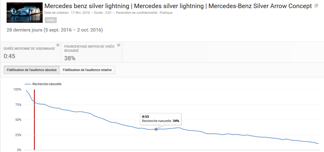 YouTube-engagement