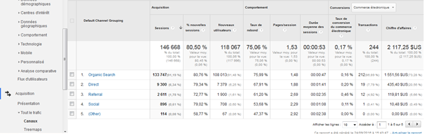 e-commerce-et-seo